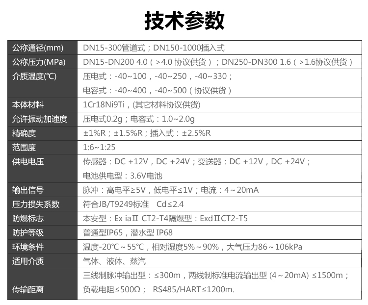 温压补偿一体型涡街麻豆精品一区二区三区AV沈娜娜(图2)