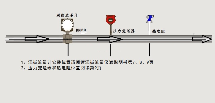 涡街麻豆精品一区二区三区AV沈娜娜接线示意图(图1)