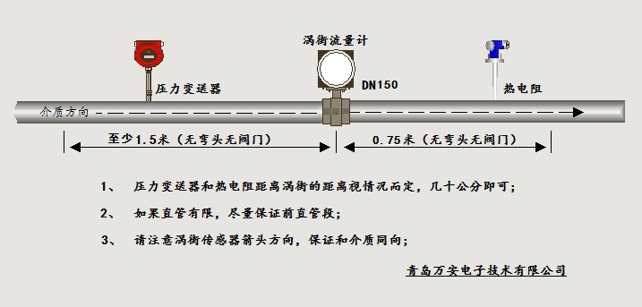 分体式温压补偿涡街麻豆精品一区二区三区AV沈娜娜安装位置图(图1)