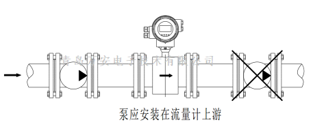 管道对电磁麻豆精品一区二区三区AV沈娜娜安装的要求 (图1)