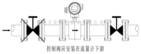 管道对电磁麻豆精品一区二区三区AV沈娜娜安装的要求 (图2)