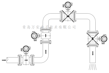 管道对电磁麻豆精品一区二区三区AV沈娜娜安装的要求 (图3)