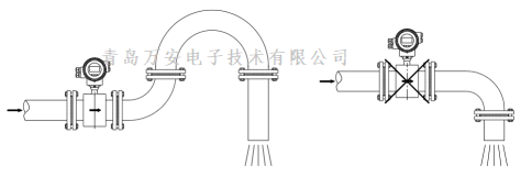 管道对电磁麻豆精品一区二区三区AV沈娜娜安装的要求 (图4)