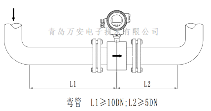 管道对电磁麻豆精品一区二区三区AV沈娜娜安装的要求 (图6)