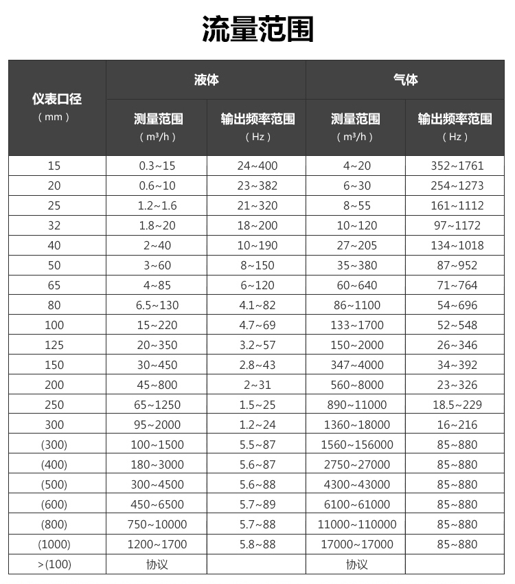 温压补偿一体化智能涡街麻豆精品一区二区三区AV沈娜娜(图1)