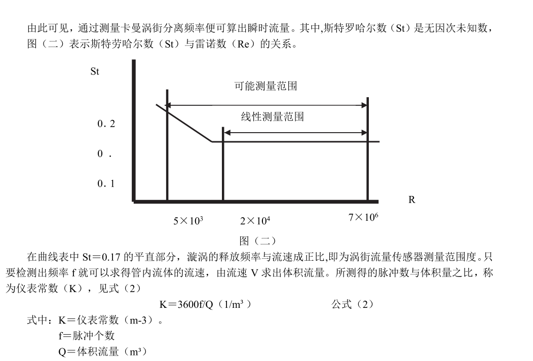 涡街麻豆精品一区二区三区AV沈娜娜工作原理(图2)