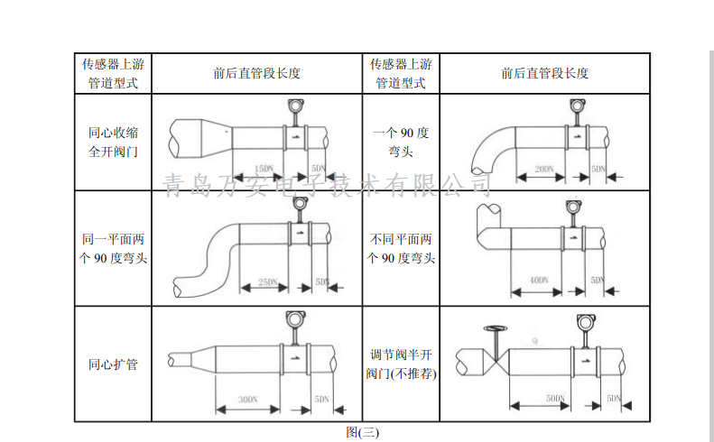 涡街麻豆精品一区二区三区AV沈娜娜安装要求(图1)