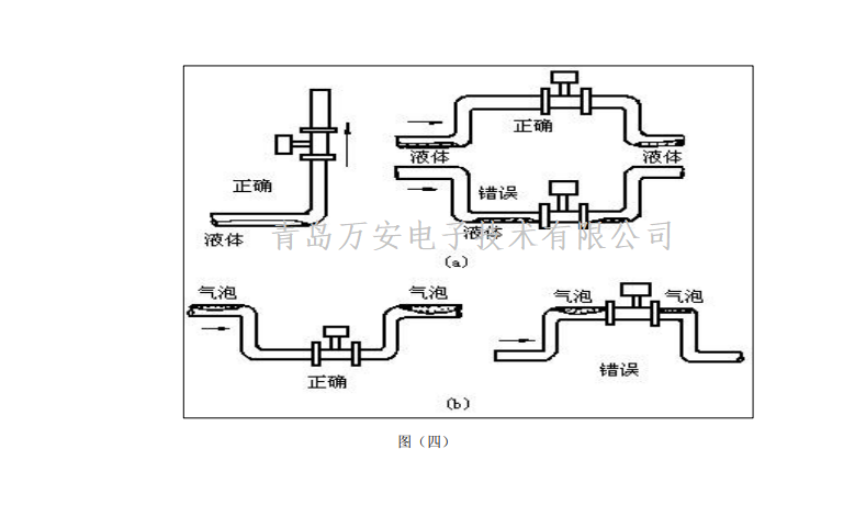 涡街麻豆精品一区二区三区AV沈娜娜安装要求(图3)