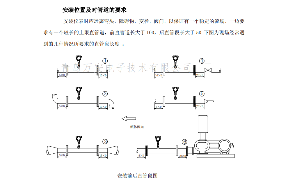 热式气体质量麻豆精品一区二区三区AV沈娜娜安装位置图(图1)