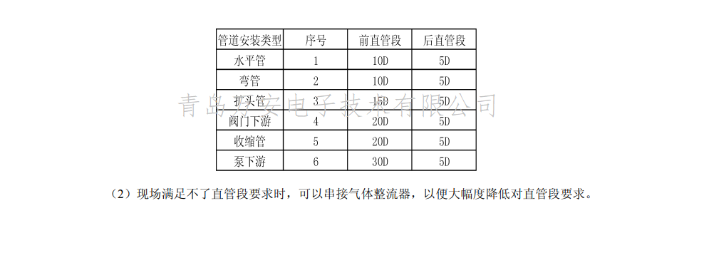 热式气体质量麻豆精品一区二区三区AV沈娜娜安装位置图(图2)