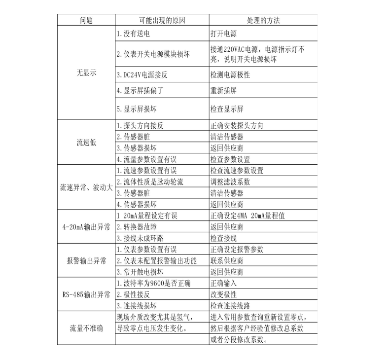 热式气体质量麻豆精品一区二区三区AV沈娜娜(图1)